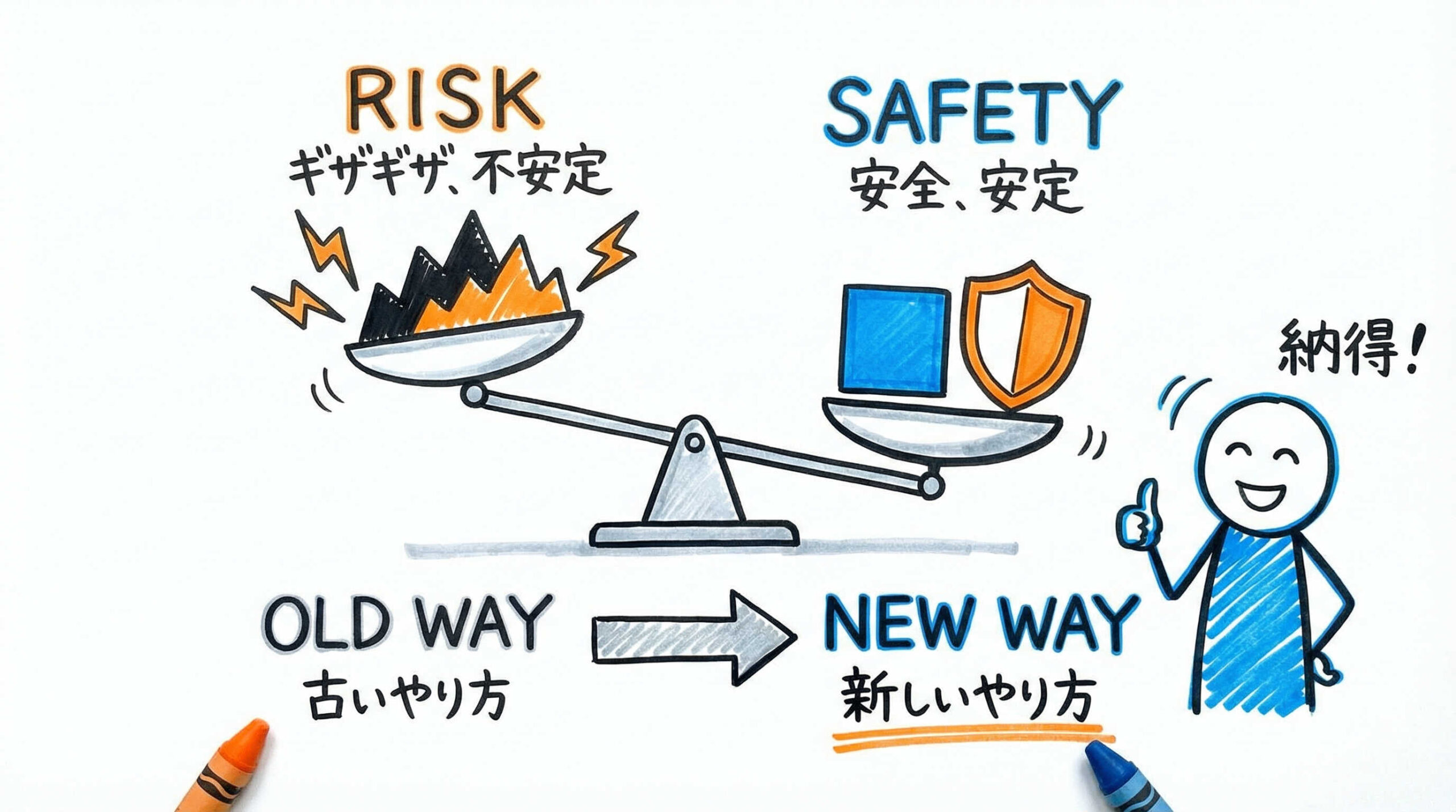 再生医療の臨床応用において脱血清化が必須となる理由
