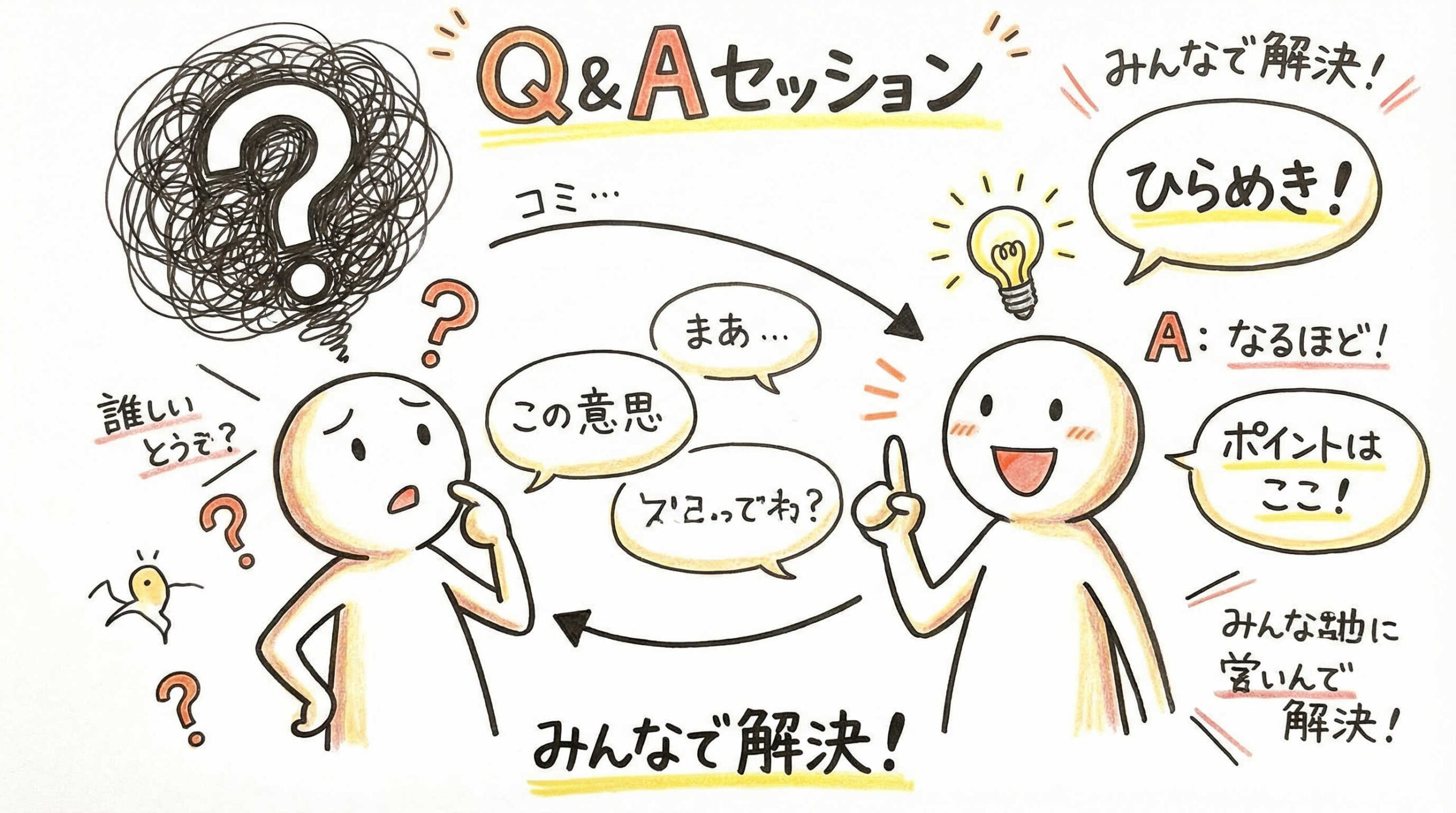 3D培養とスフェロイド形成技術についてよくある質問